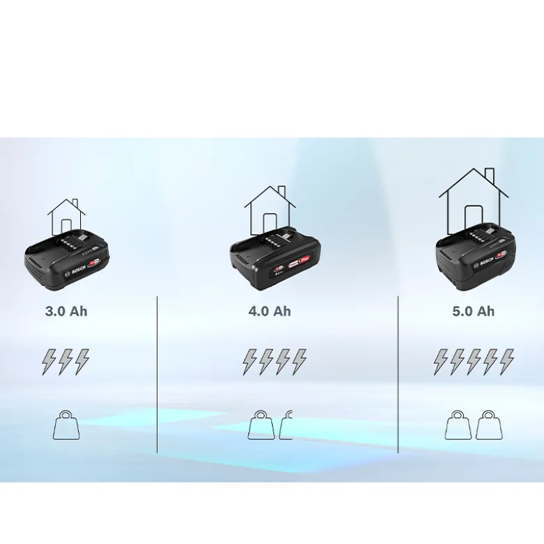Bosch BHZUB1840 Unlimited batteri
