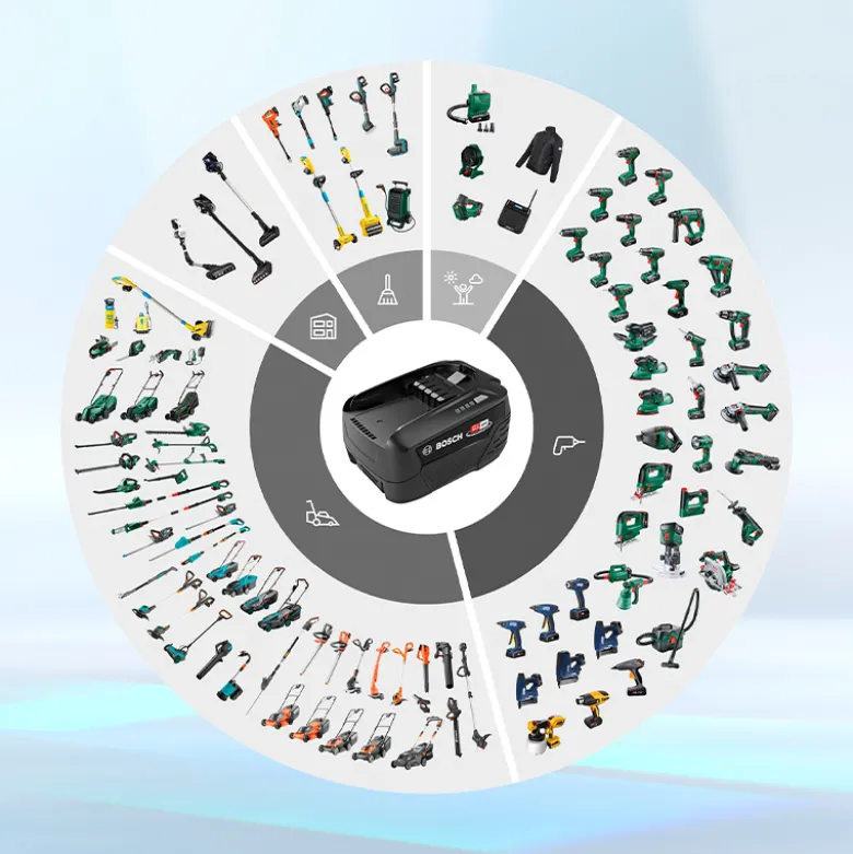 Bosch BHZUB1840 Unlimited batteri