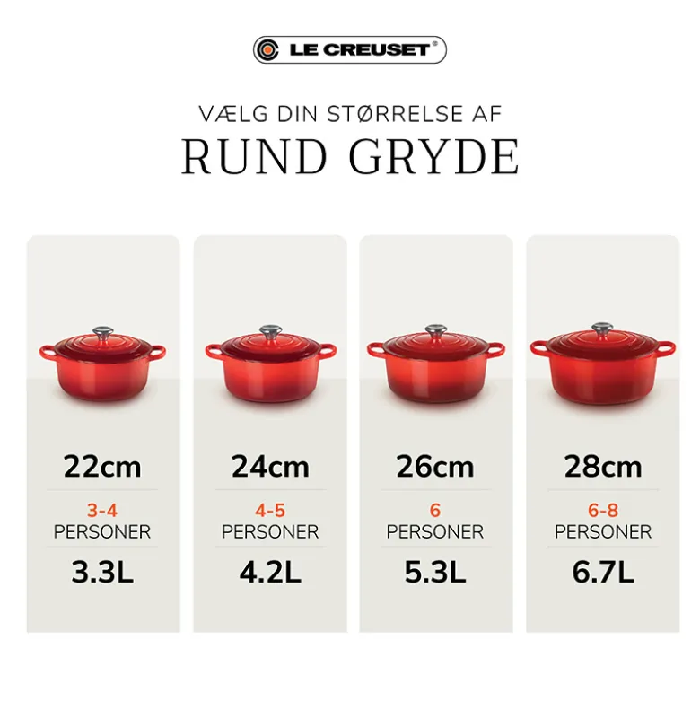 Le Creuset Signature støbejerns rund gryde 22 cm matte black